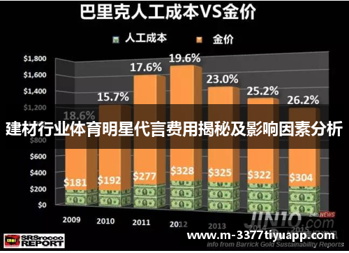 建材行业体育明星代言费用揭秘及影响因素分析