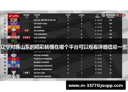 辽宁对阵山东的精彩转播在哪个平台可以观看详细信息一览